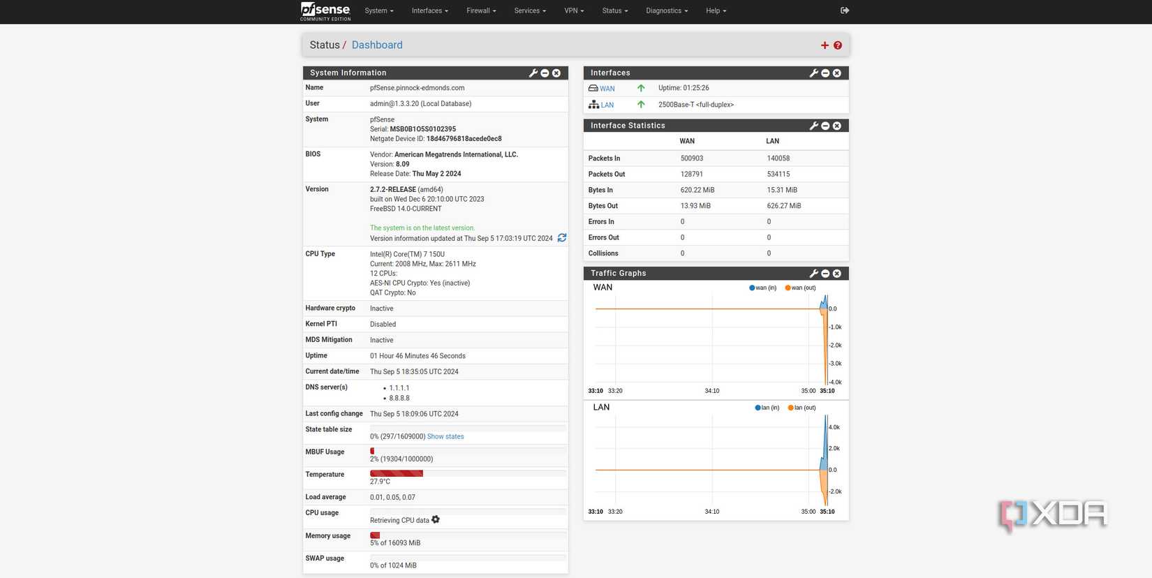pfSense Dashboard