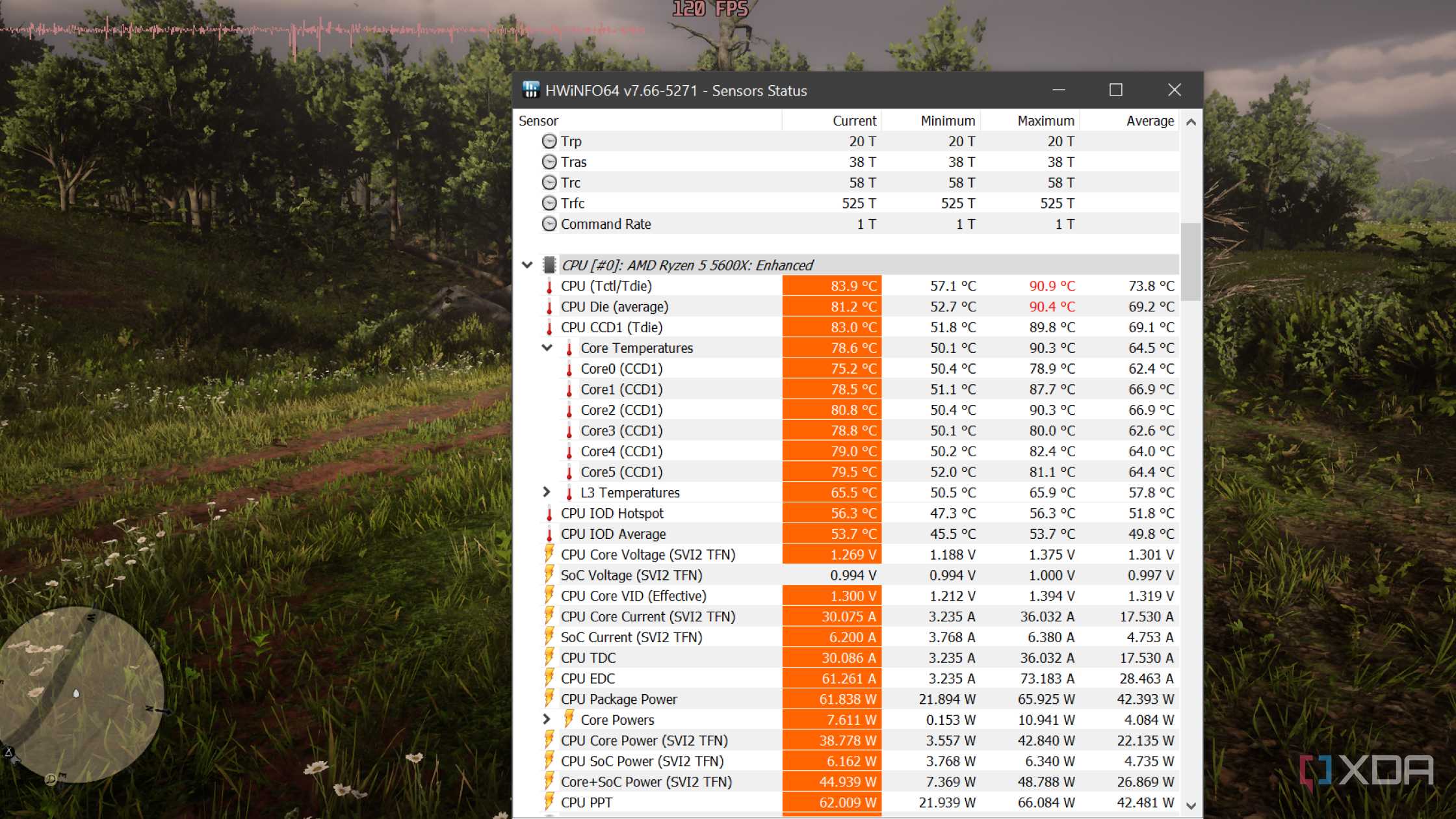 Testing Red Dead Redemption 2 on an unbranded thermal paste
