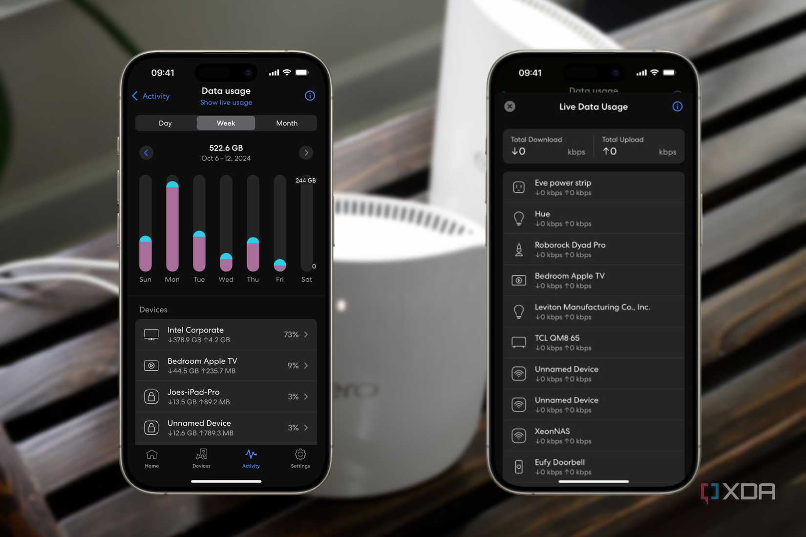capturas de pantalla de páginas de monitoreo de ancho de banda de eero en un enrutador borroso