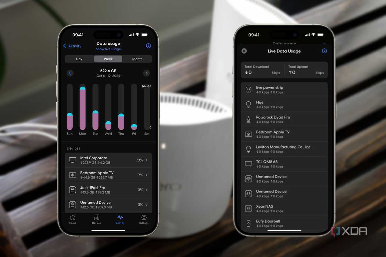 screenshots of eero bandwidth monitoring pages over a blurred router