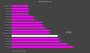 intel-core-ultra-7-265k-cpu-power-chart