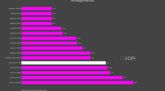intel-core-ultra-7-265k-cpu-power-chart