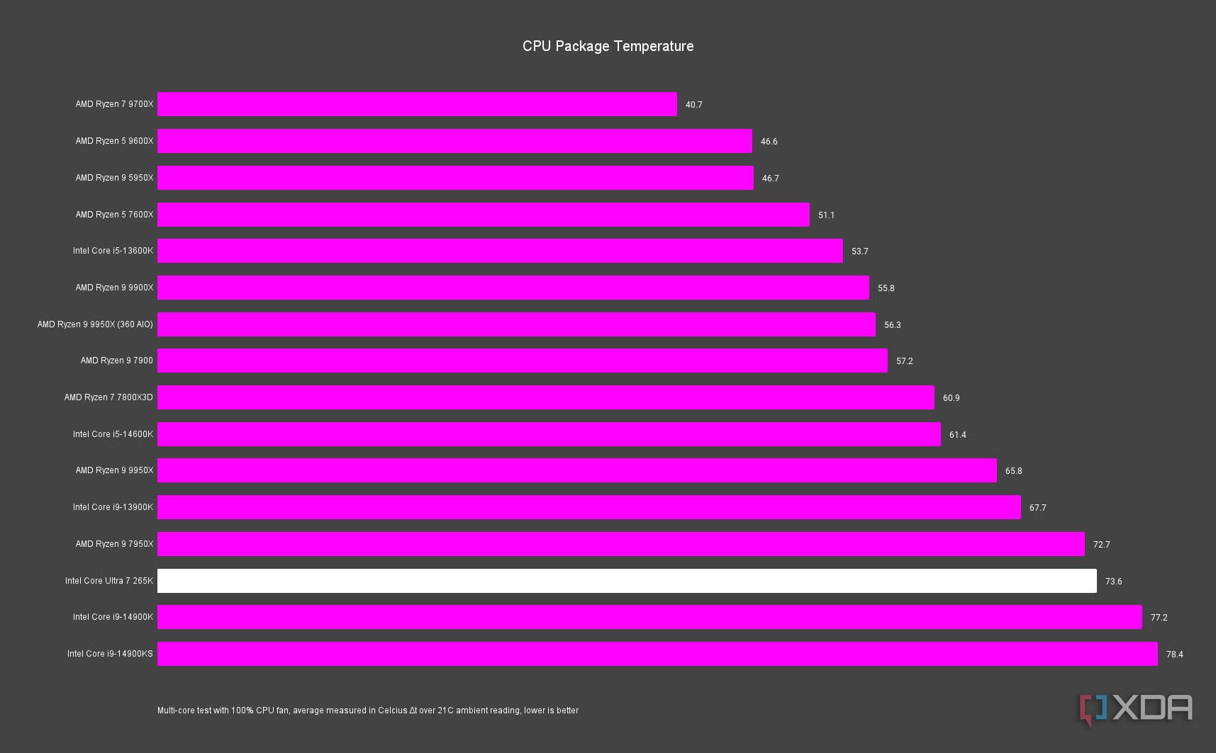 intel-core-ultra-7-265k-cpu-