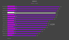Intel Core Ultra 7 265K Geekbench 6