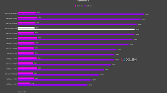 Intel Core Ultra 7 265K Geekbench 6