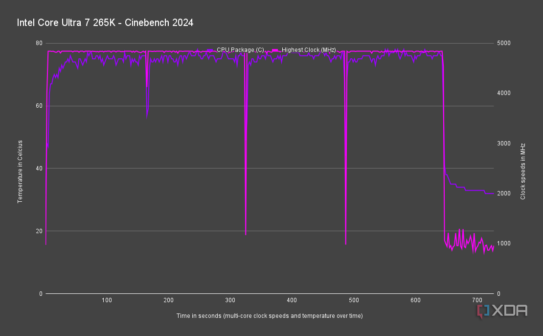 Intel Core Ultra 7 265K