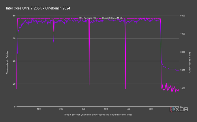 Intel Core Ultra 7 265K