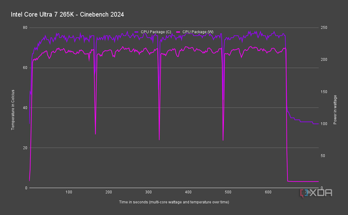Intel Core Ultra 7 265K
