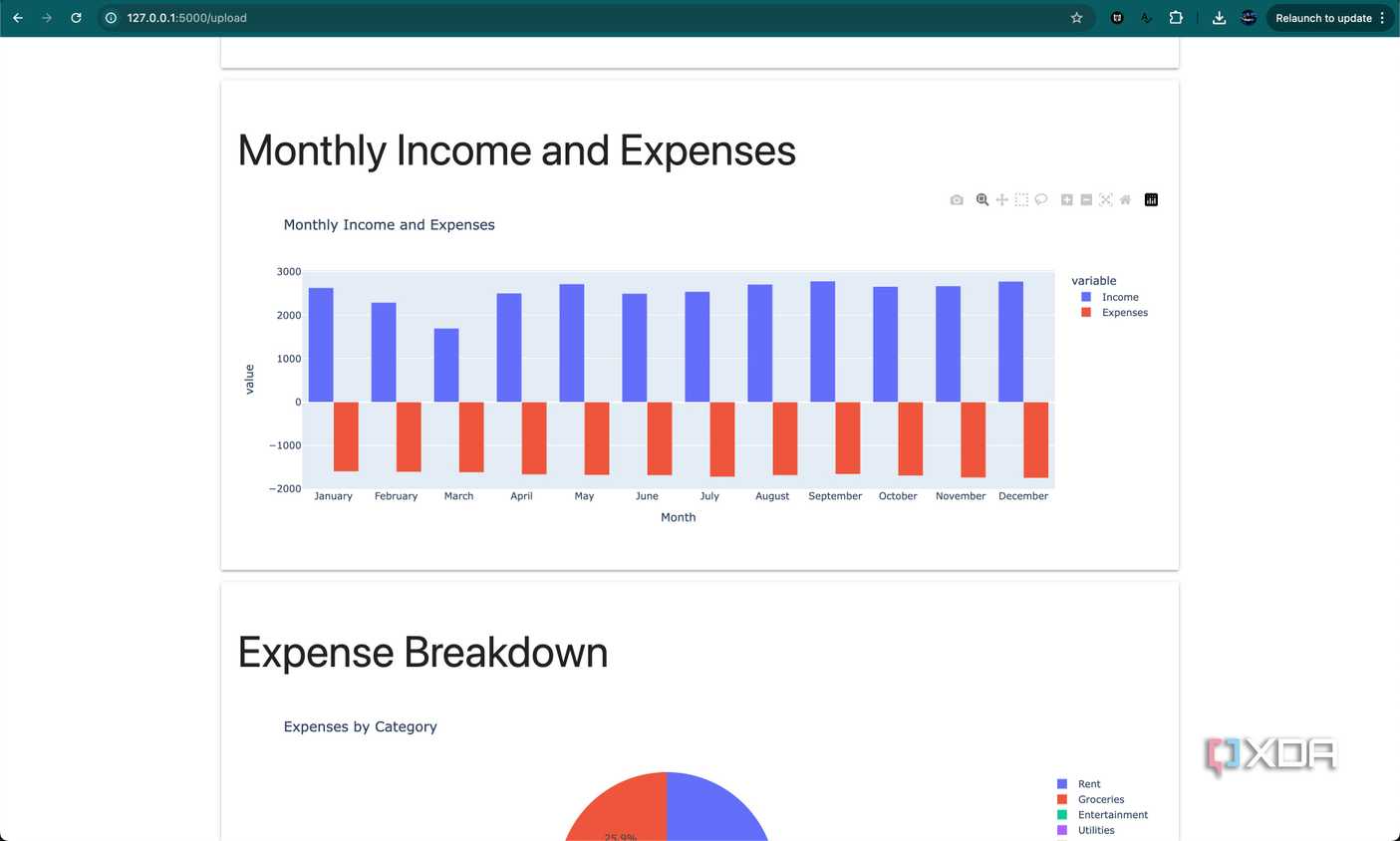 Python Dash Finance Tracker I built a personal finance dashboard in Python to track my income and ...
