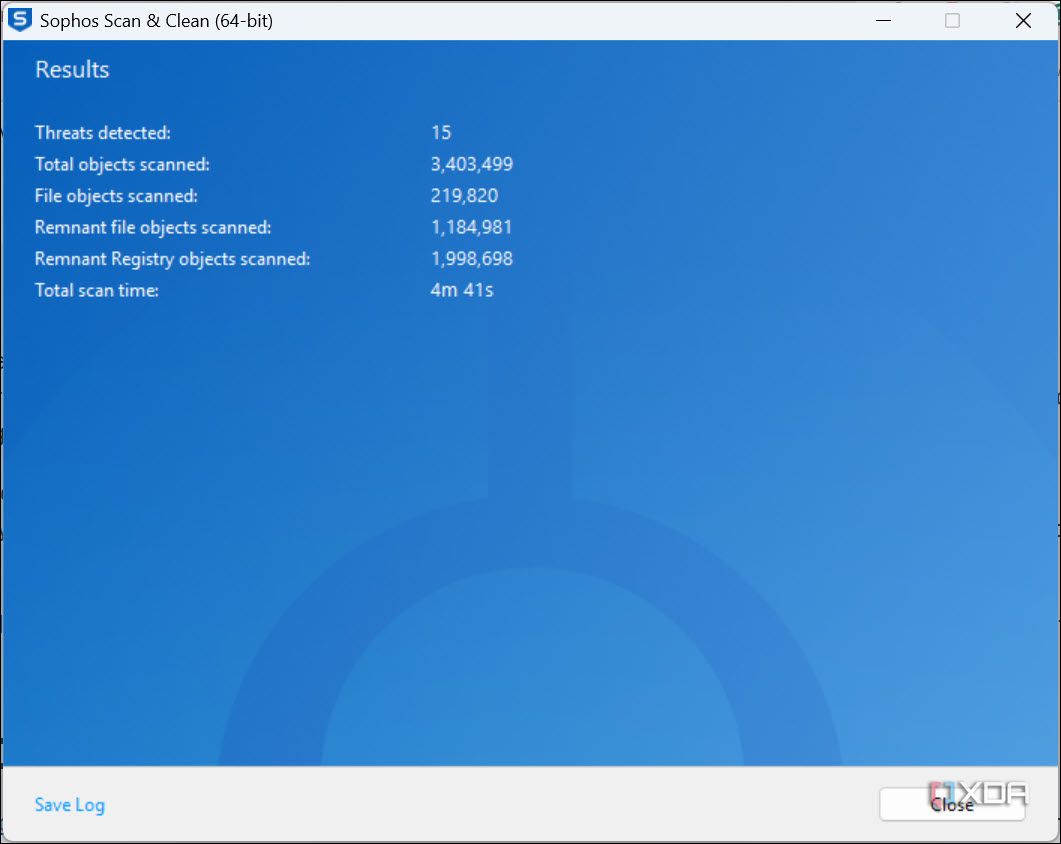 Sophos results