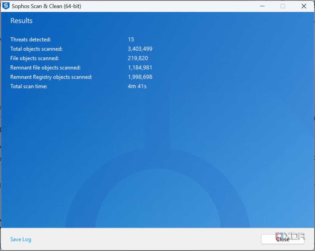 Sophos results