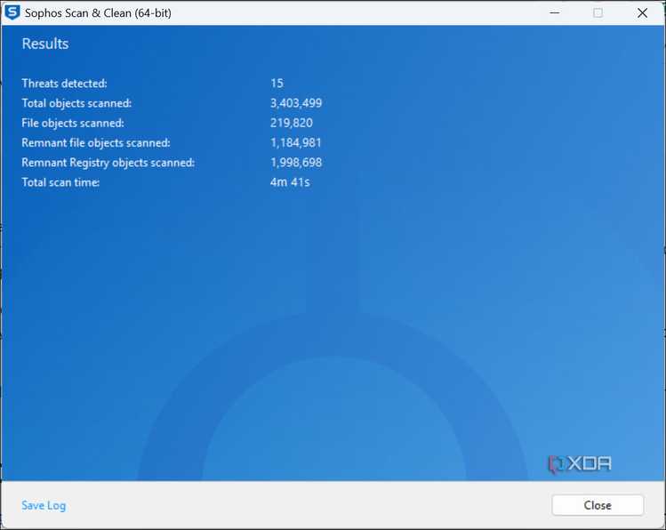 Sophos results
