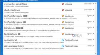 Sophos scan and clean scan results