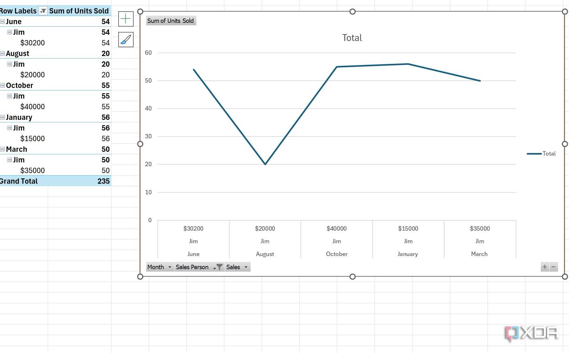 check filtered data in Excel