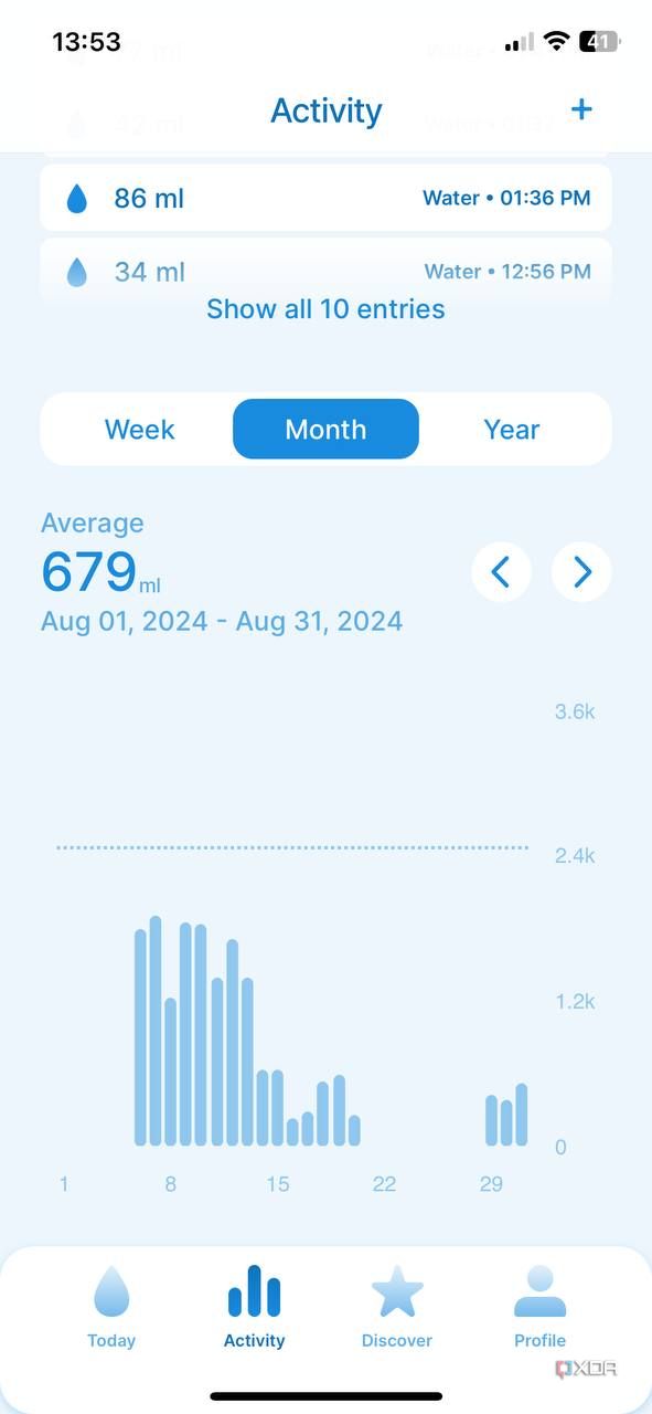 WaterH app activity