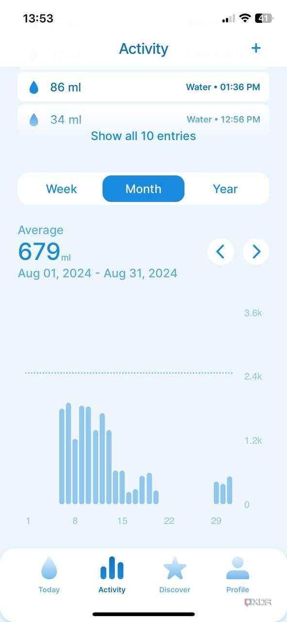 WaterH app activity