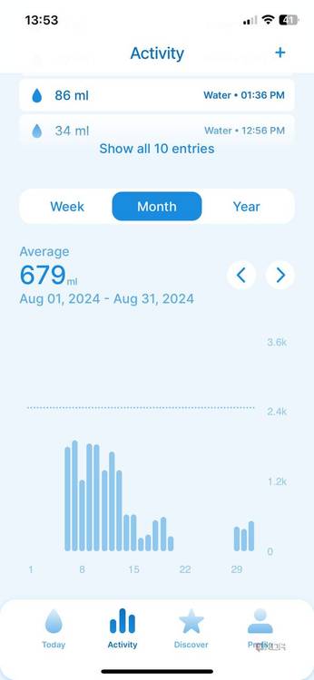 WaterH app activity