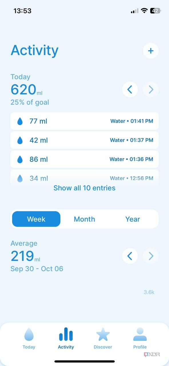 WaterH app activity