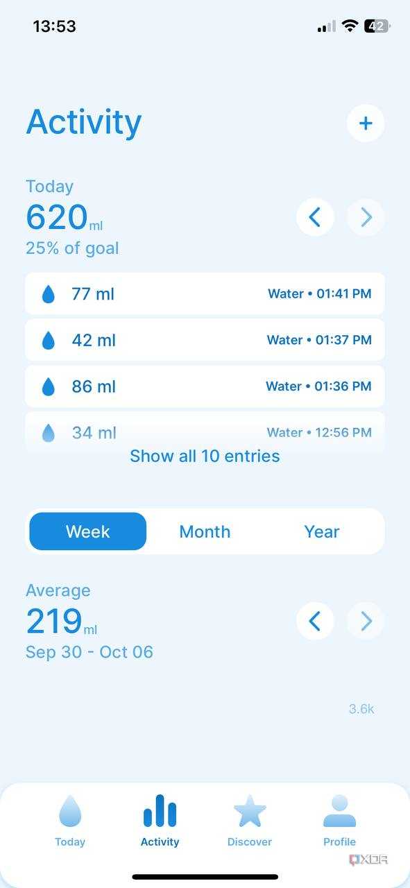 WaterH app activity