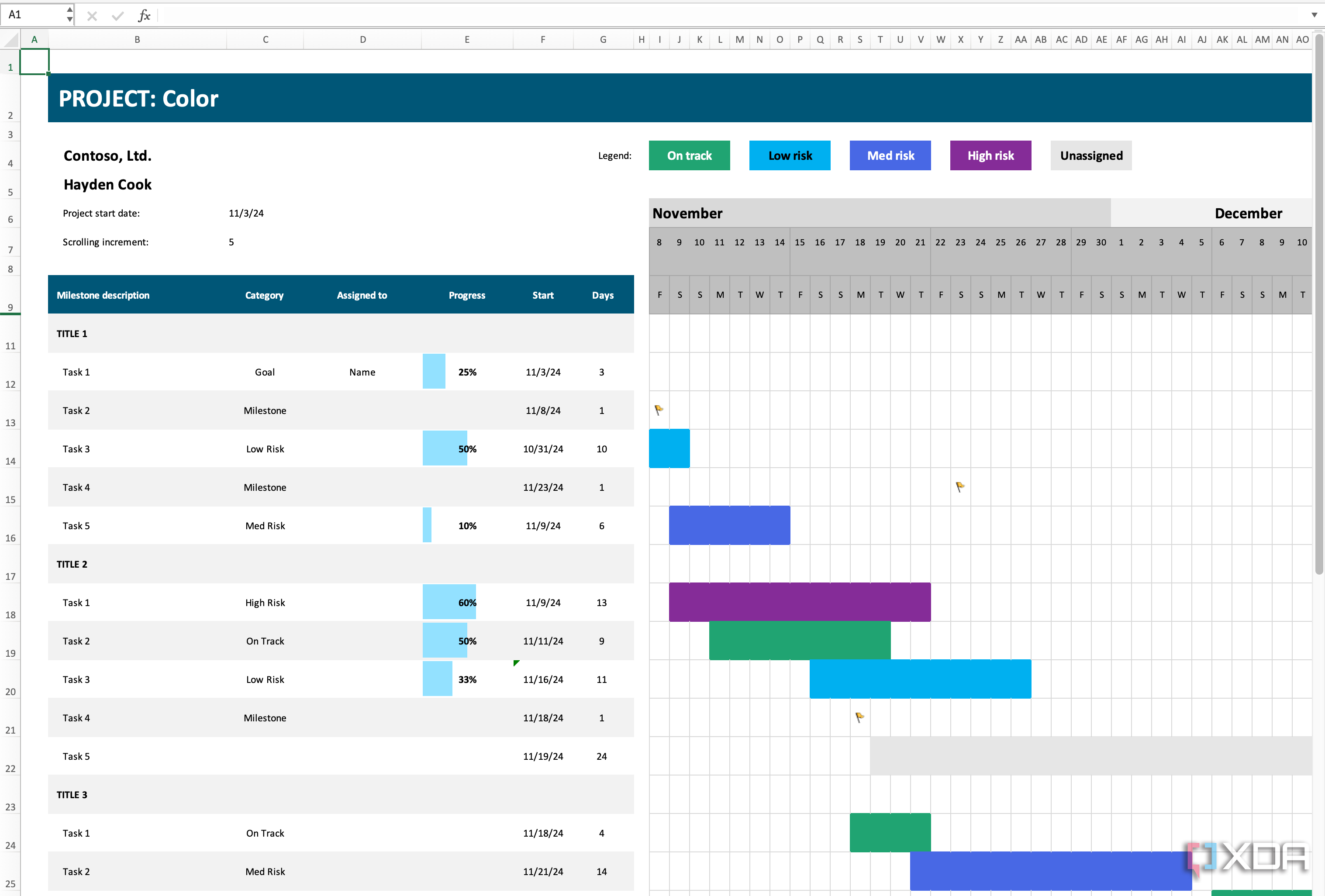 Agile Gantt chart
