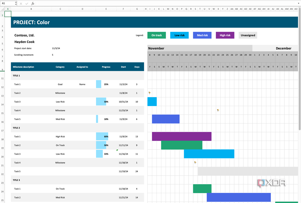 Agile Gantt chart
