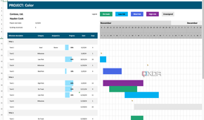 Agile Gantt chart
