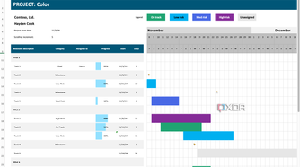 Agile Gantt chart