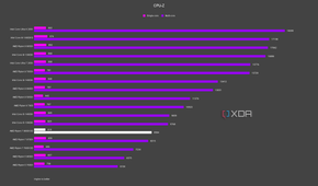 AMD Ryzen 7 9800X3D CPU-Z