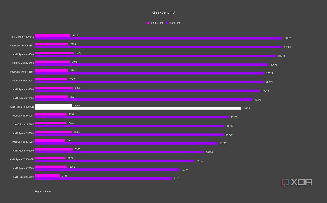 Aida64 Amd Ryzen 3900x Ram Support AMD Ryzen 9800X3D Review: Why