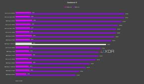 AMD Ryzen 7 9800X3D Geekbench 6
