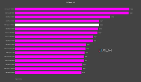 AMD Ryzen 7 9800X3D PCMark 10