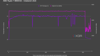 AMD Ryzen 7 9800X3D