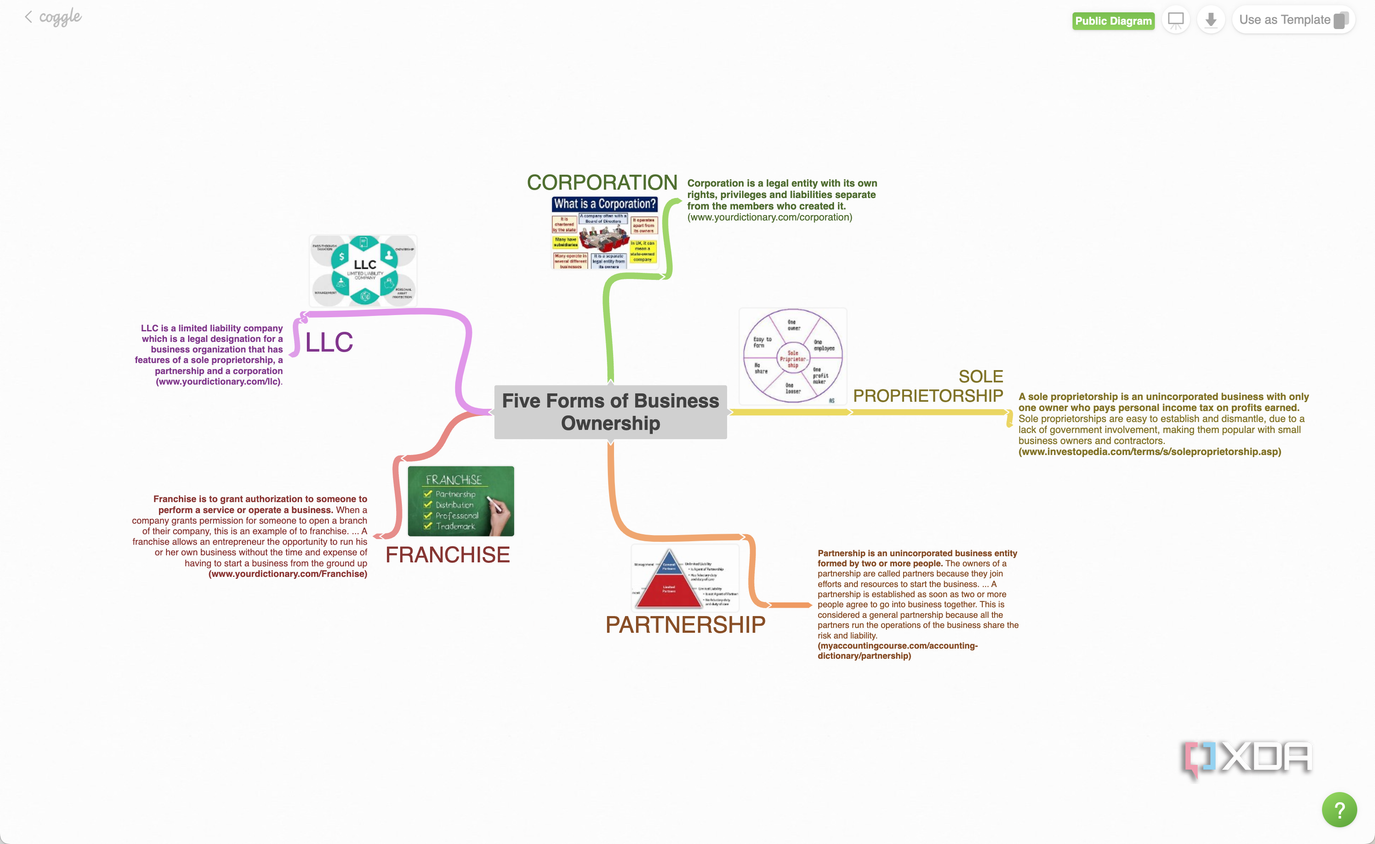 Coggle mind mapping example