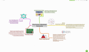 Coggle mind mapping example