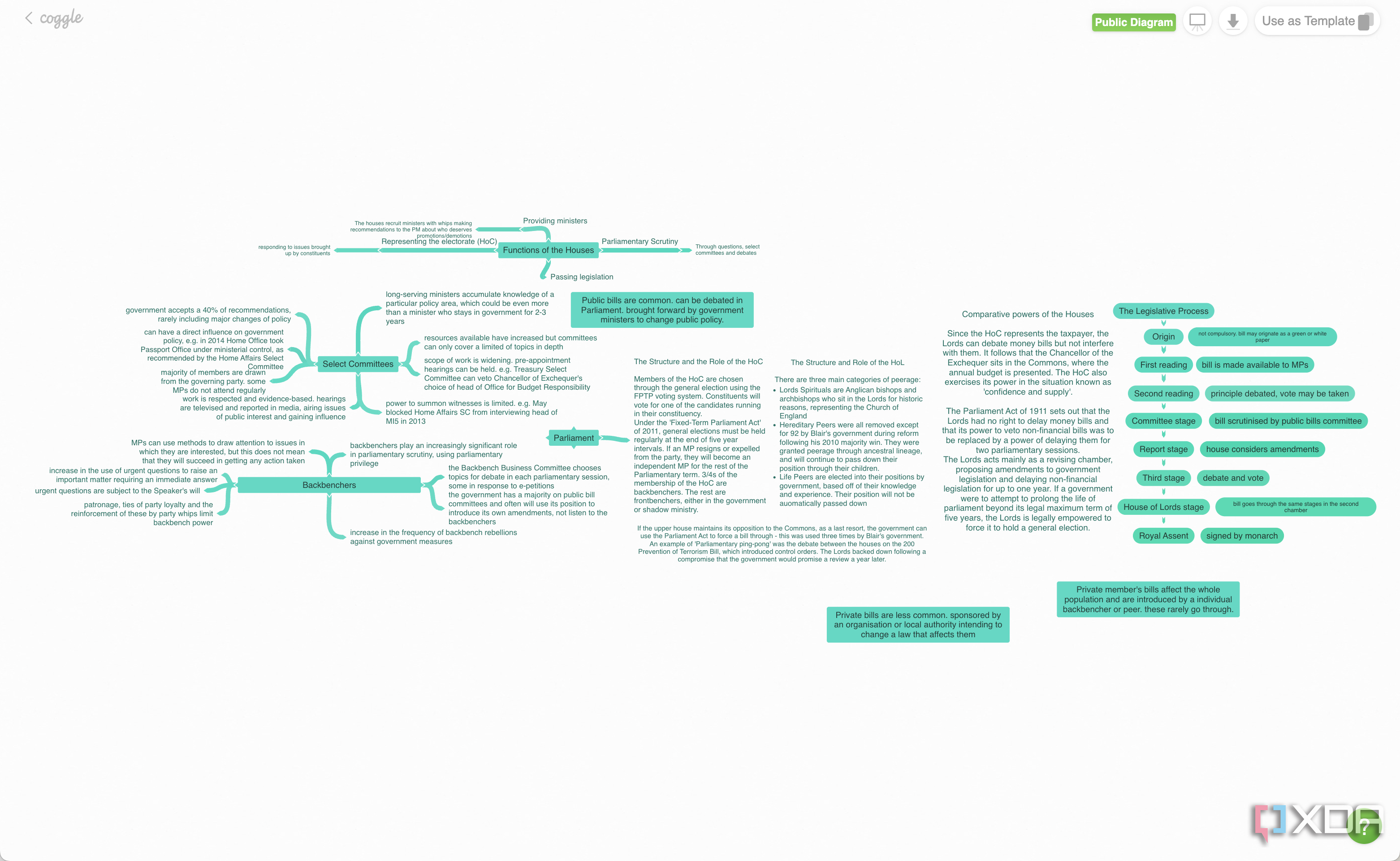 Coggle parliament brain dump