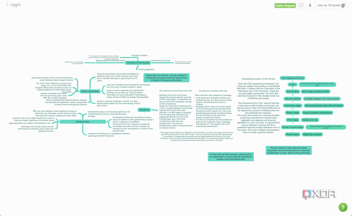Coggle parliament brain dump
