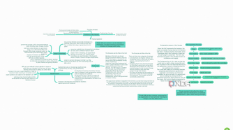 Coggle parliament brain dump