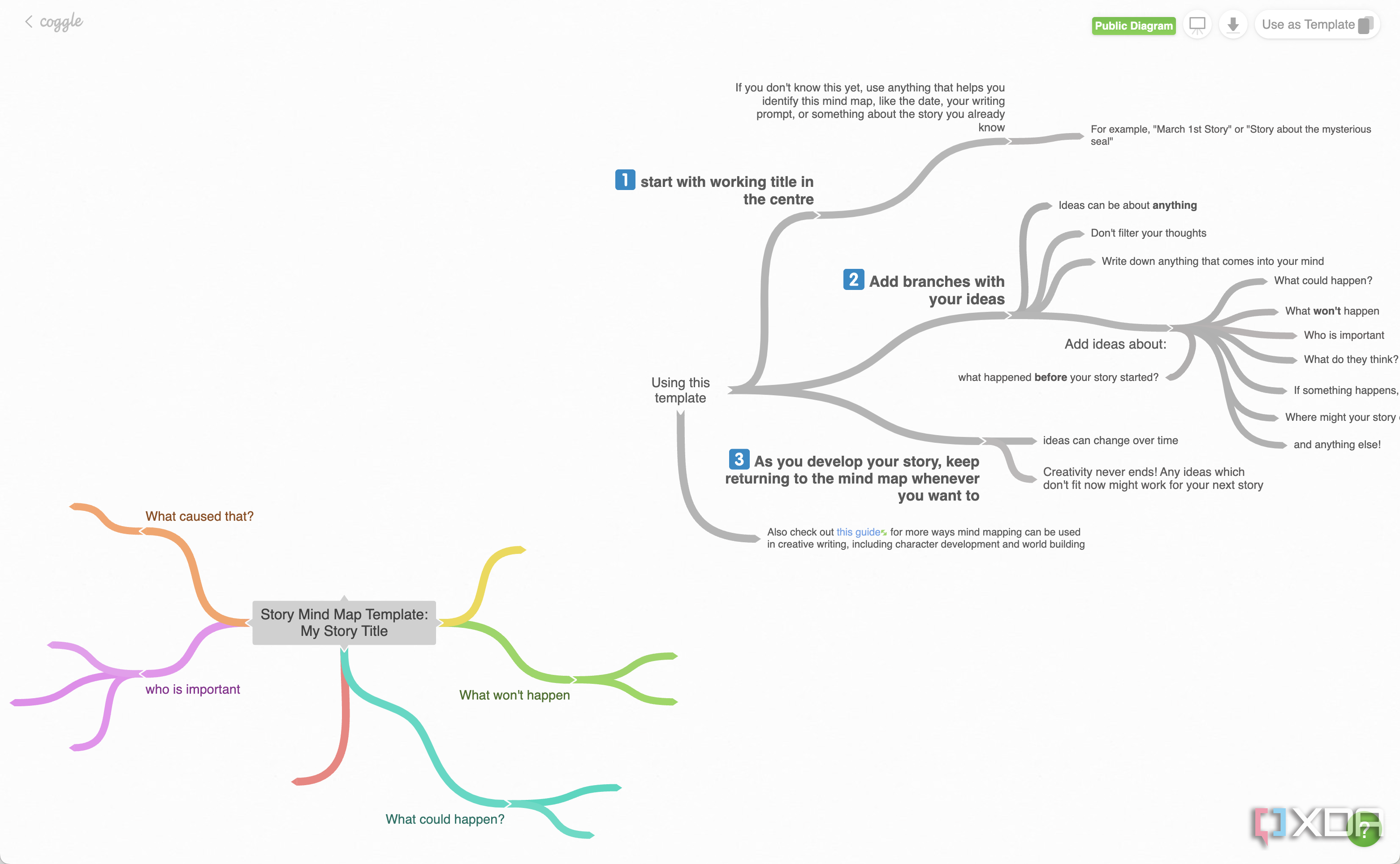 Coggle story mind map