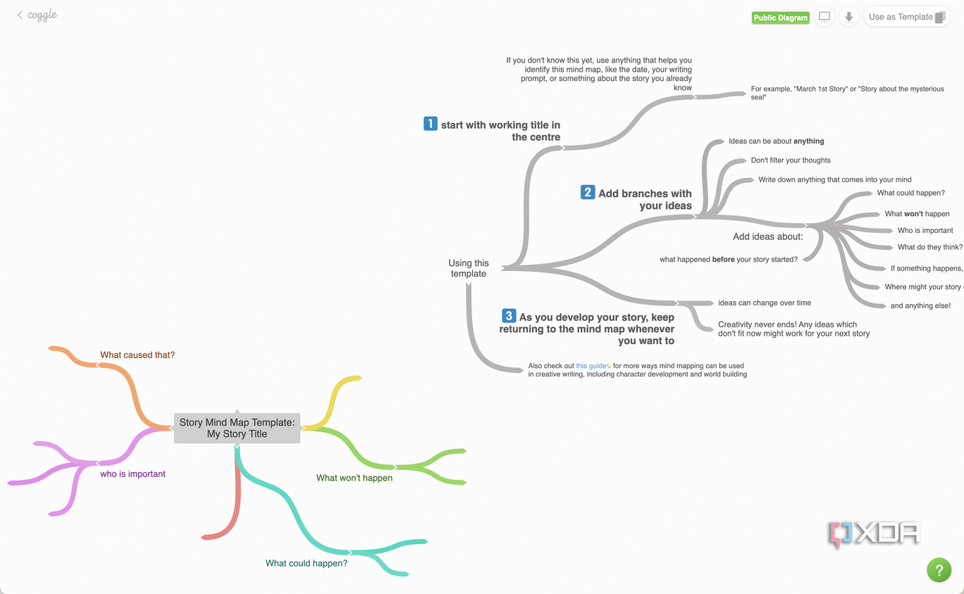 Coggle story mind map