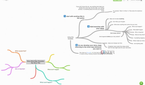 Coggle story mind map