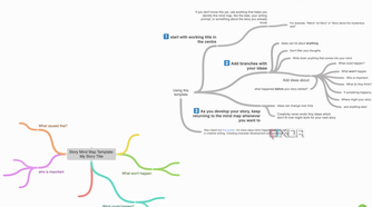 Coggle story mind map