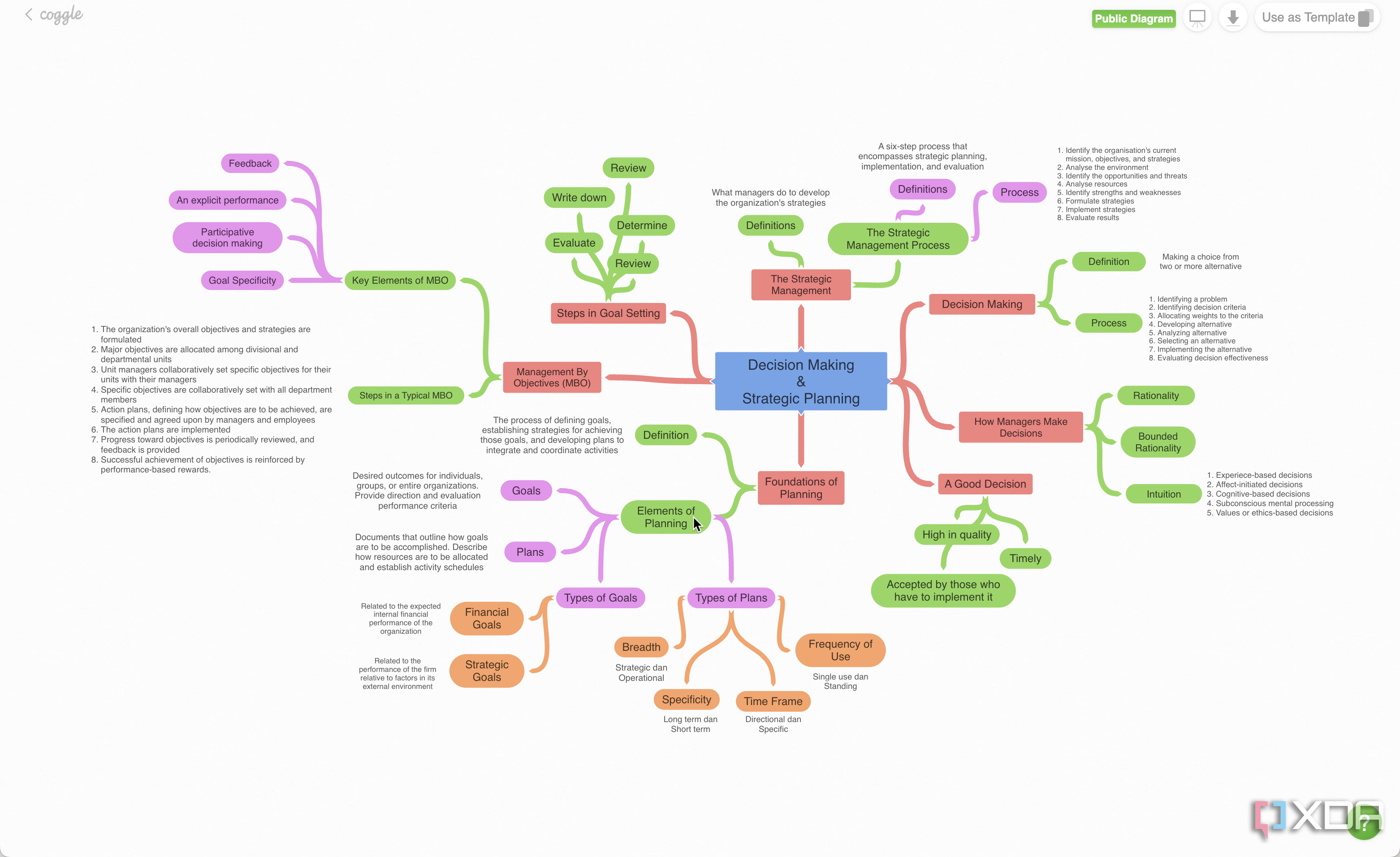 Coggle strategic planning