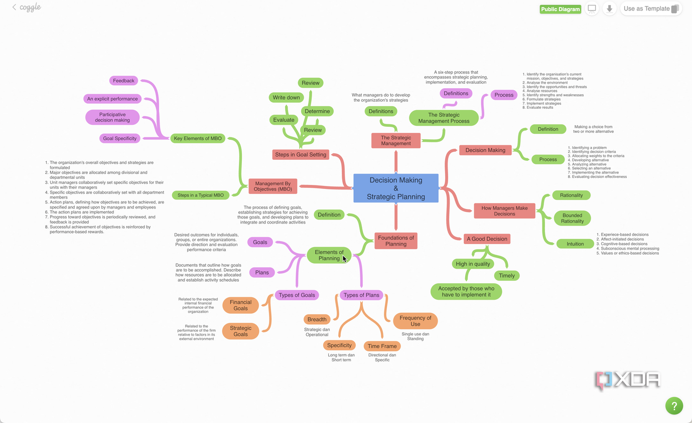Coggle strategic planning