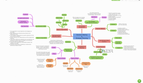 Coggle strategic planning