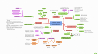 Coggle strategic planning