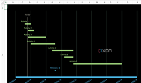 Date tracker Gantt chart