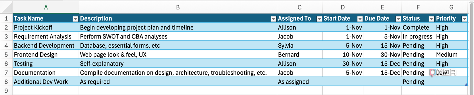 Date Task Flow Using Excel Formulas 7 ways to use Excel for excellent project management