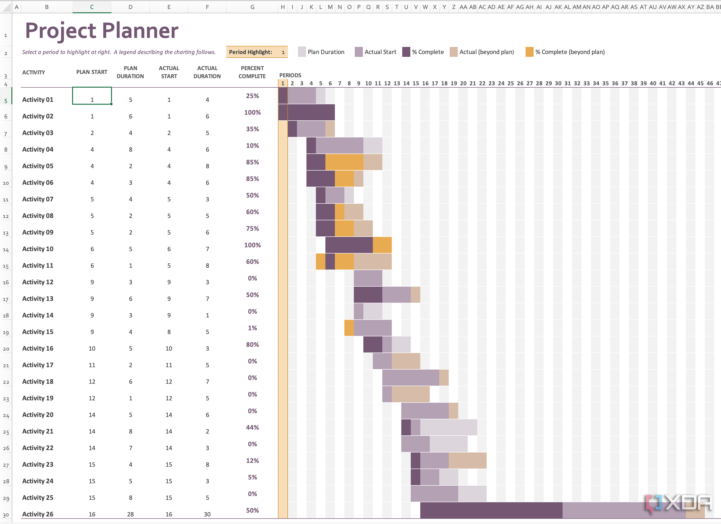 Gantt project planner