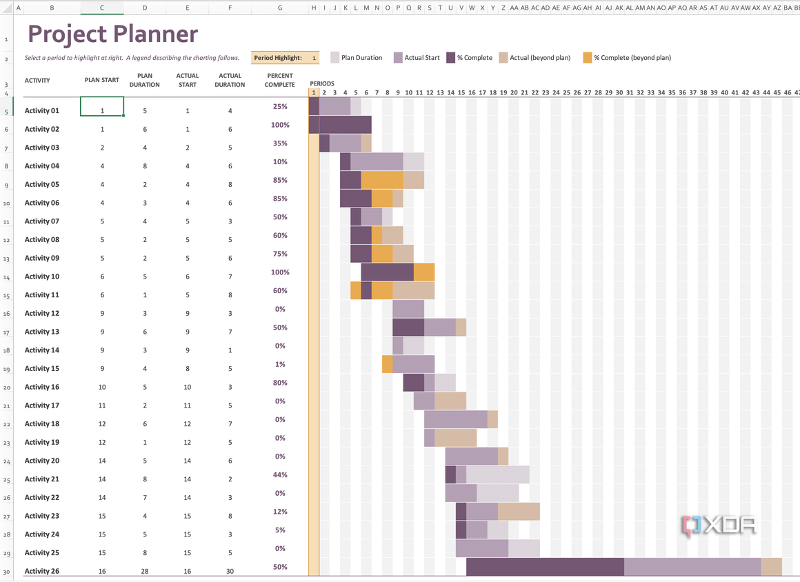 Gantt project planner