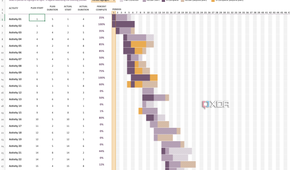 Gantt project planner